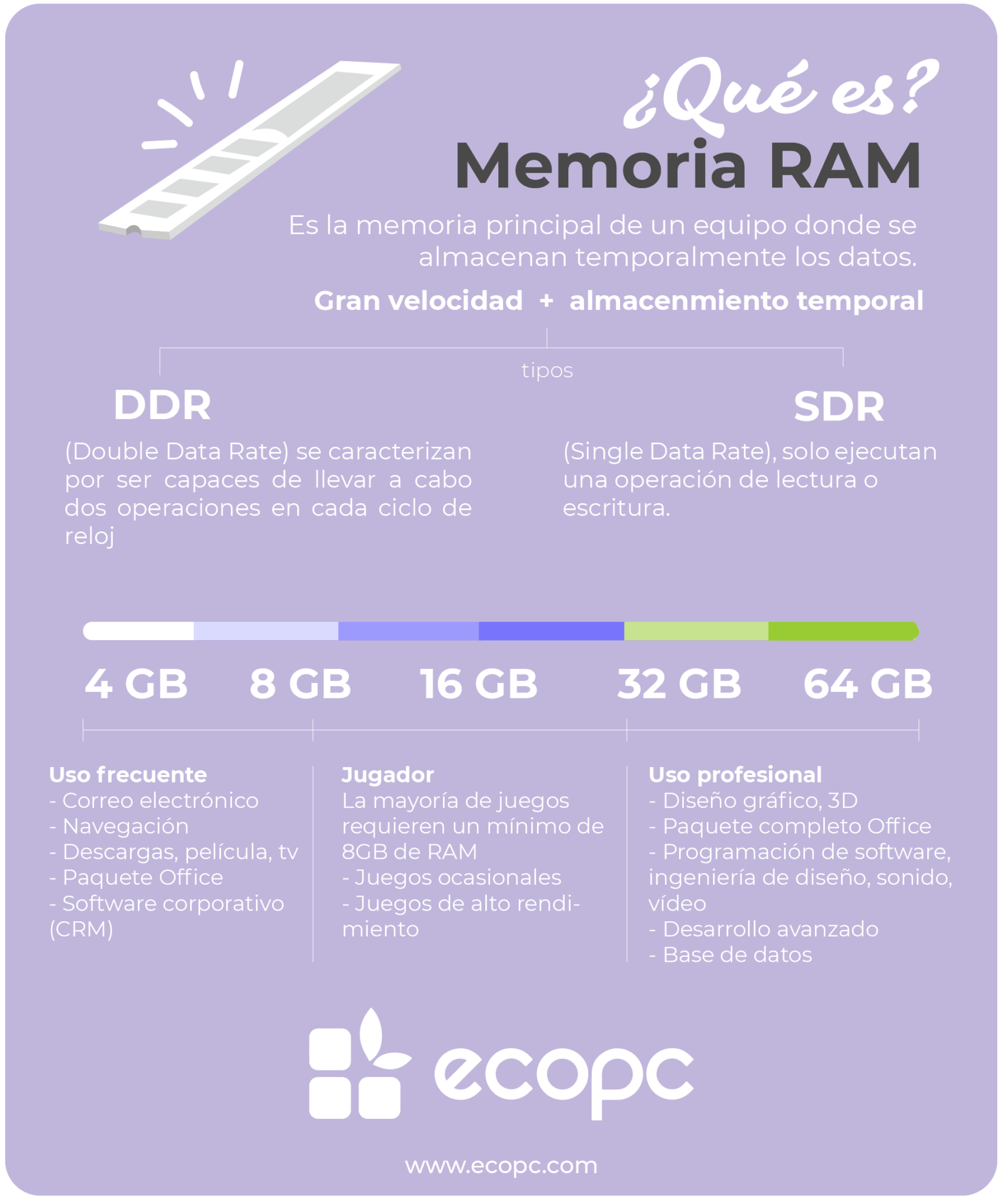 Memoria Ram Qu Es La Memoria Ram Para Qu Sirve Y Cu Nta Necesitas